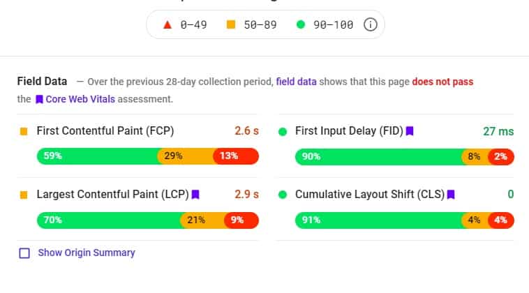 page speed graph