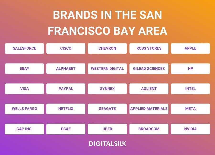 A table highlighting 25 Fortune 500 companies based in San Francisco
